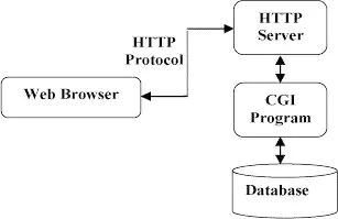 HTTP协议通信流程