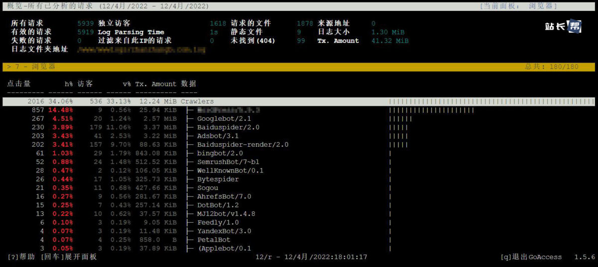 GoAccess 网站日志分析爬虫情况